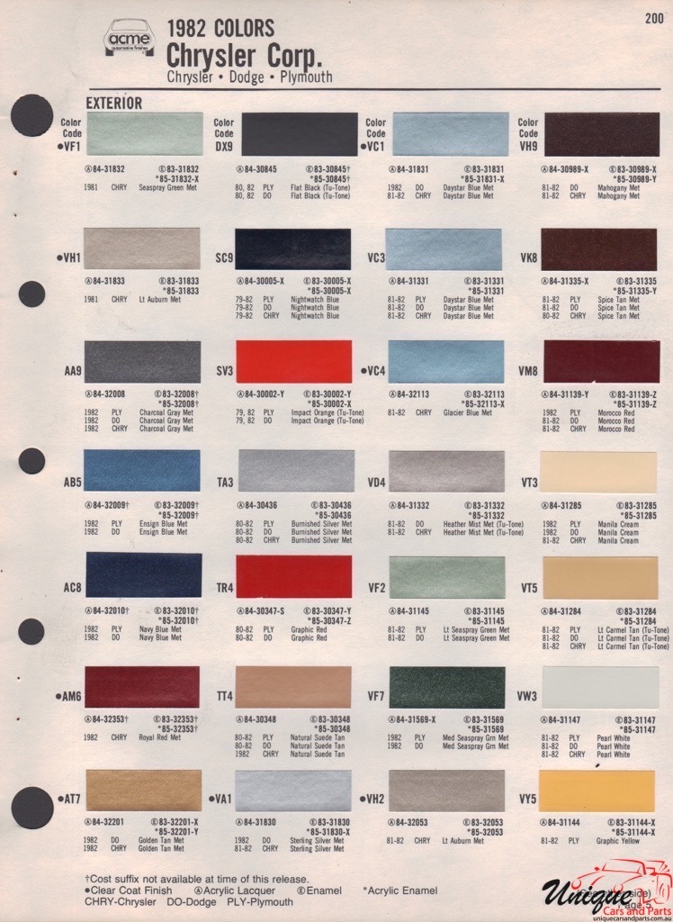 1982 Chrysler Paint Charts Acme 1
